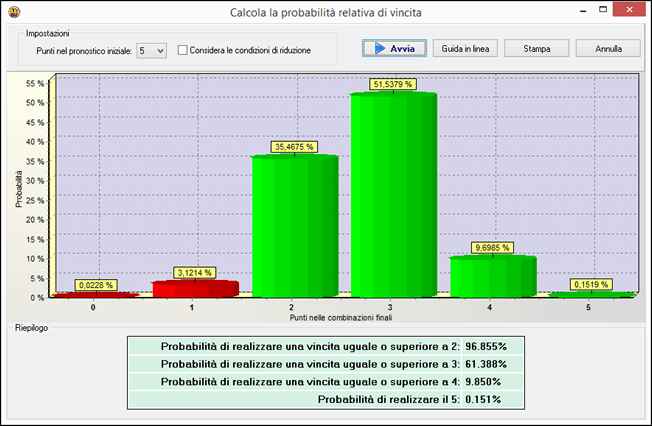 Calcola probabilità di vincita