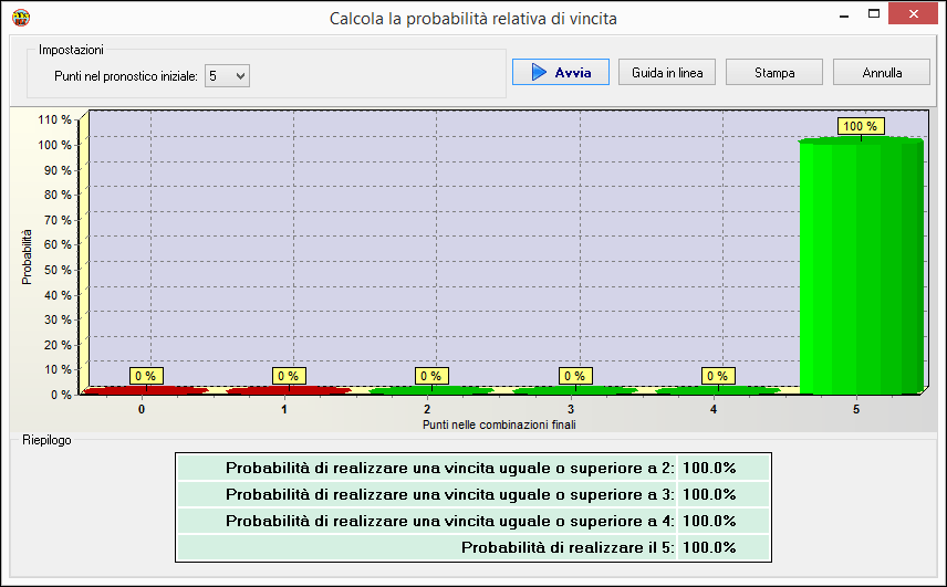 Probabilità di vincita