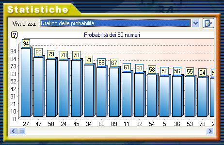 Statistiche