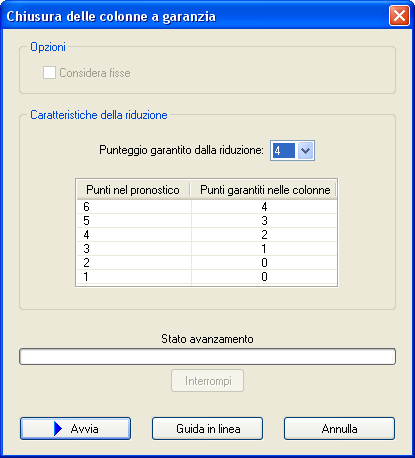 Chiusura delle combinazioni a garanzia